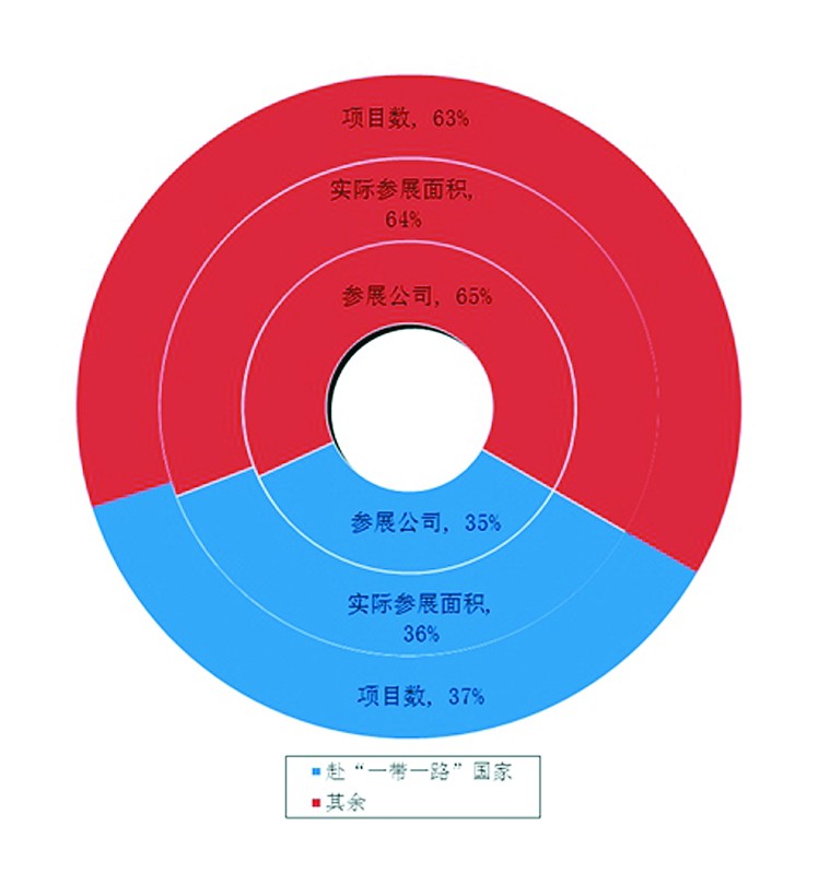 2015年中國出國展覽整體規?？s小(圖1)