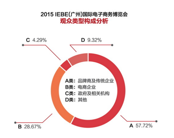 【2016 IEBE】與全球600展商、40000專(zhuān)業(yè)觀(guān)眾對接合作(圖6)